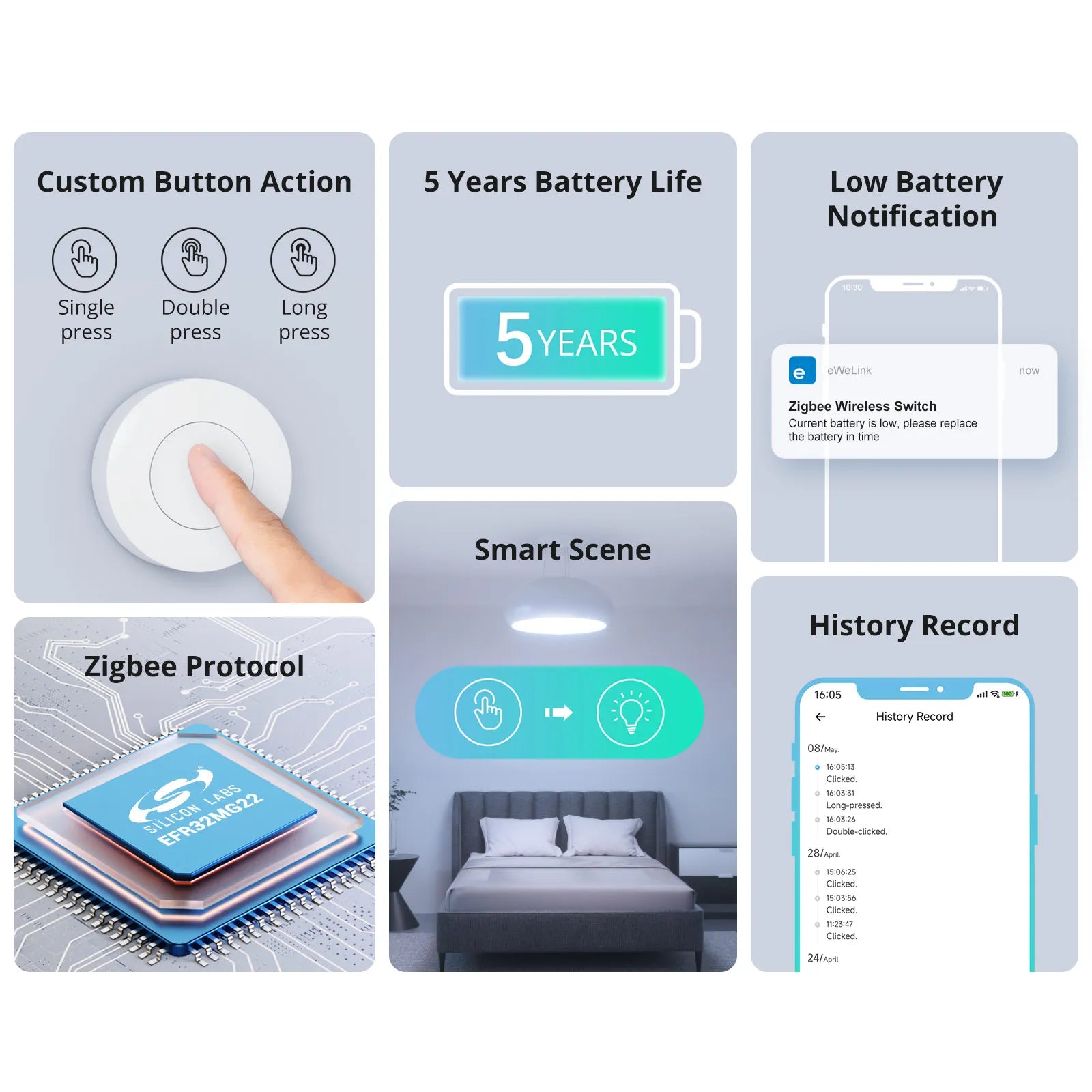 SONOFF SNZB-01P Zigbee Wireless Switch Custom Button Action Smart Scene Support NSPanel Pro, ZB Bridge Pro, and ZBDongle-E.