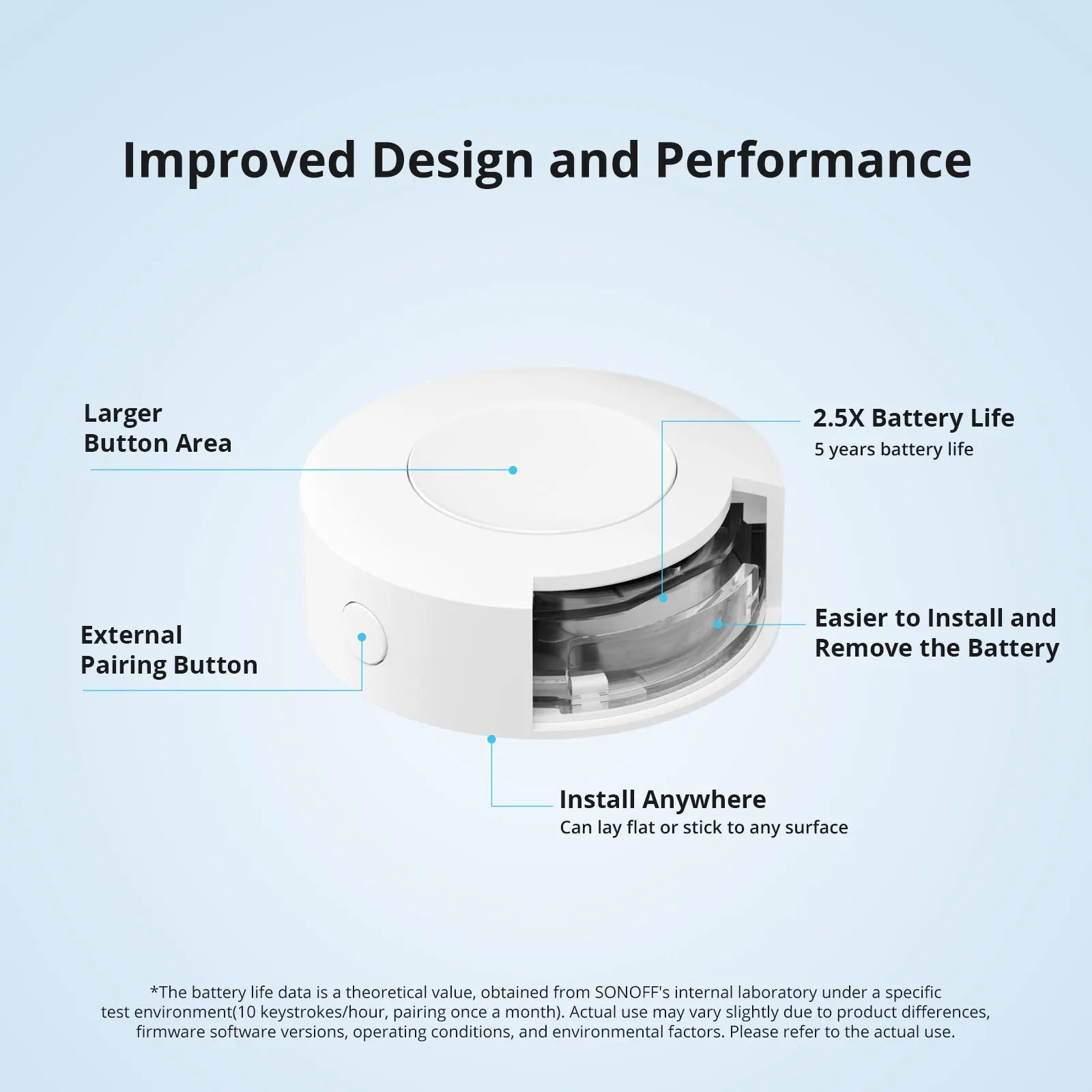 SONOFF SNZB-01P Zigbee Wireless Switch Custom Button Action Smart Scene Support NSPanel Pro, ZB Bridge Pro, and ZBDongle-E.